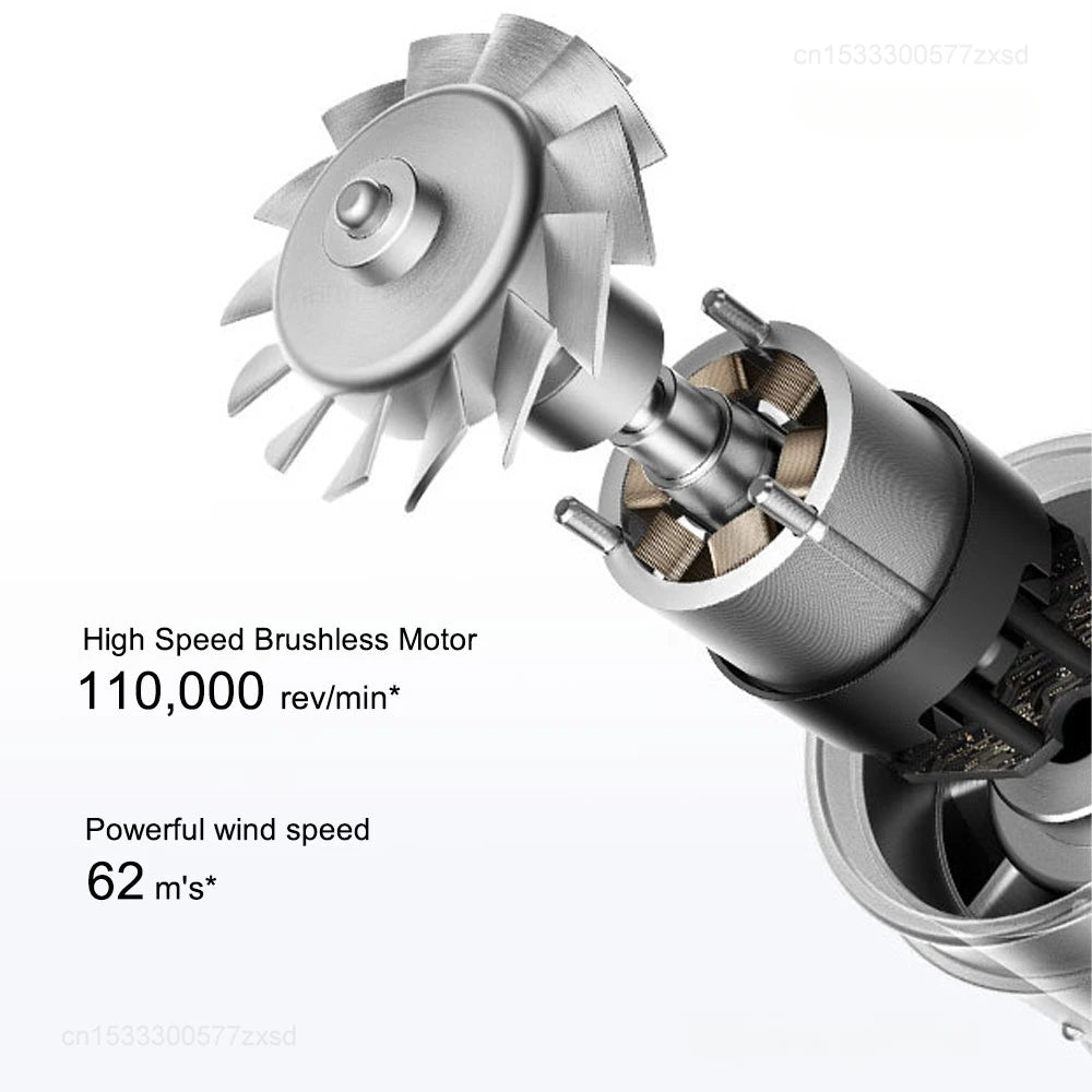 Xiaomi Mijia H501 High-Speed Hair Dryer – 1600W, Negative Ion Hair Care, Quick Drying